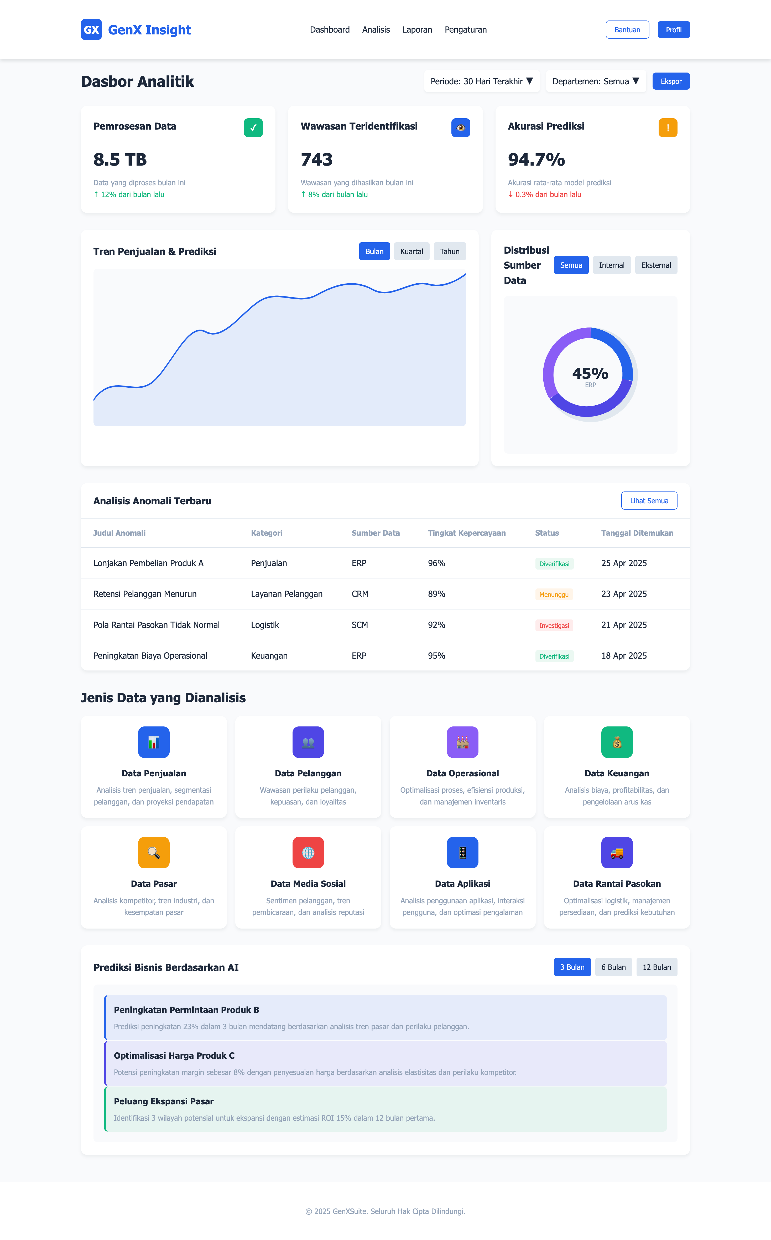 GenX Insight Dashboard